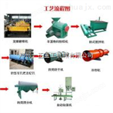 齐全江西南昌1-2万吨复混肥生产线机械项目驱动大发展